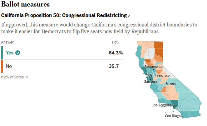 Progressive View of California State Propositions